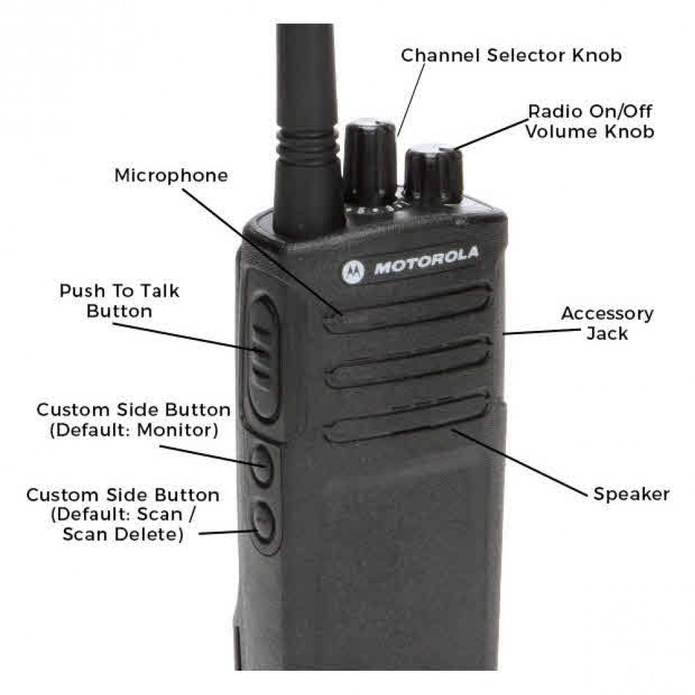 Motorola RMU2080 Radio Motorola RM Series